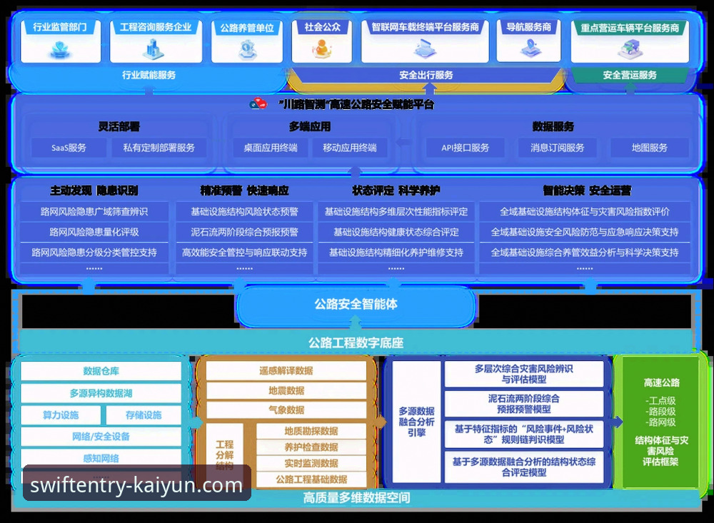开云体育新版安全性全面解析：从底层架构到数据保护的深度分析